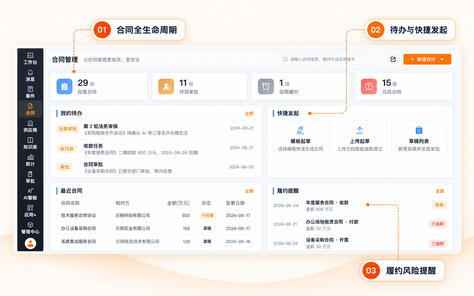 合同全生命周期管理