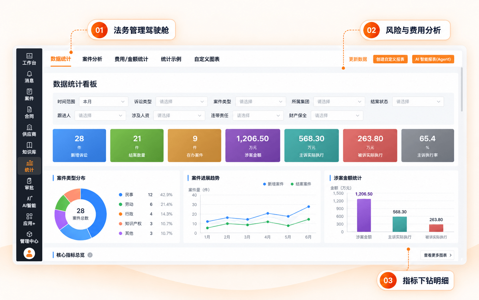 管理驾驶舱