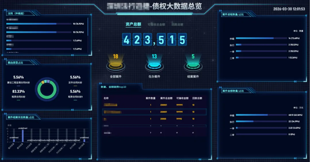 诉讼BI大屏一屏统管