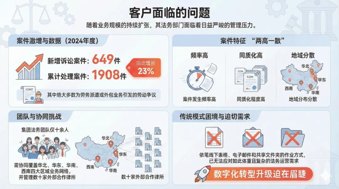 人力资源行业法务管理挑战