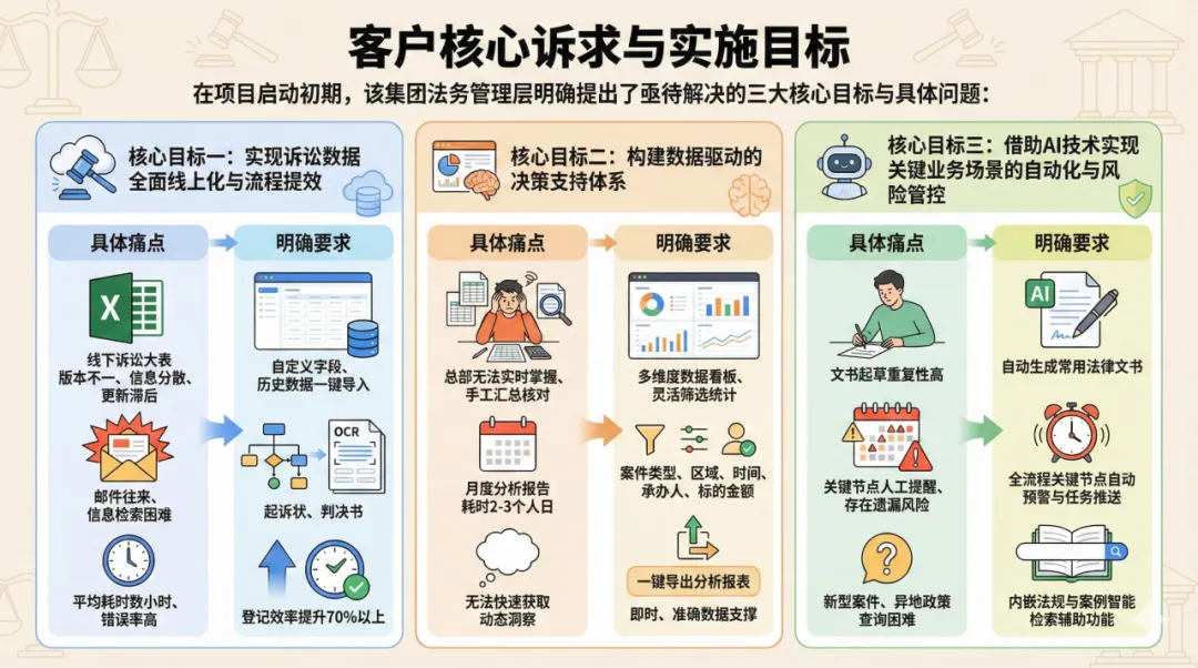 人力资源企业法务管理核心目标