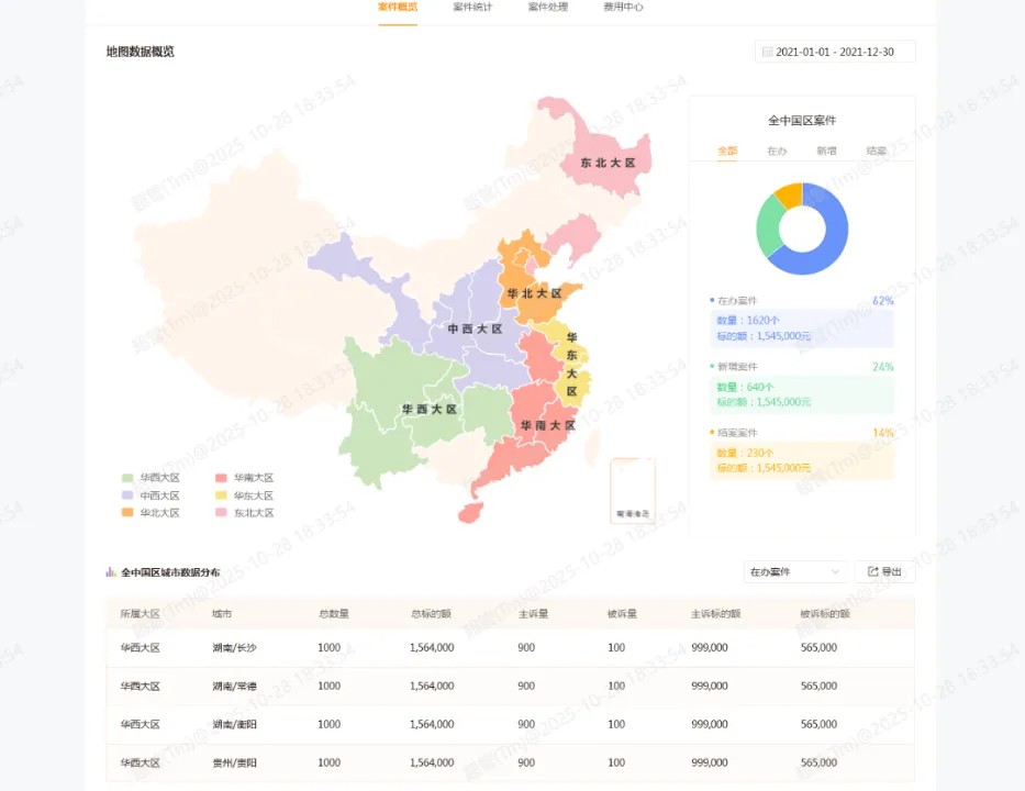 搭建可视化动态管理看板