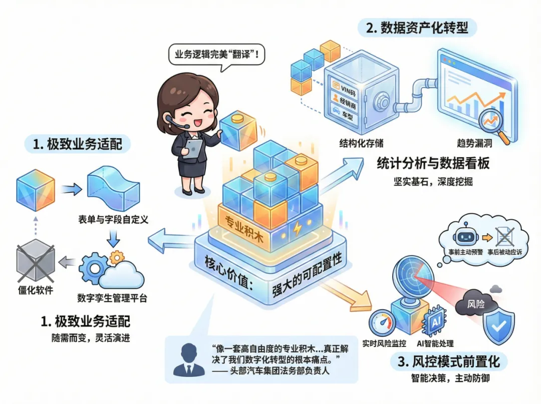 车企法务数字化成果总结