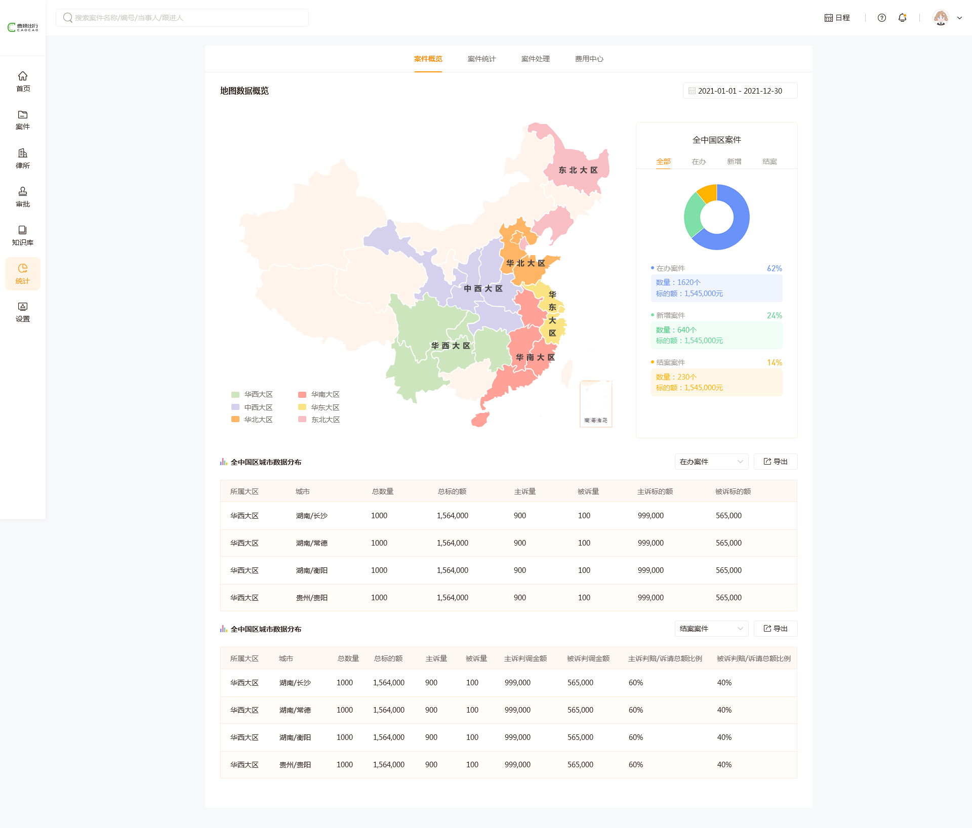 多维度数据驱动的战略罗盘